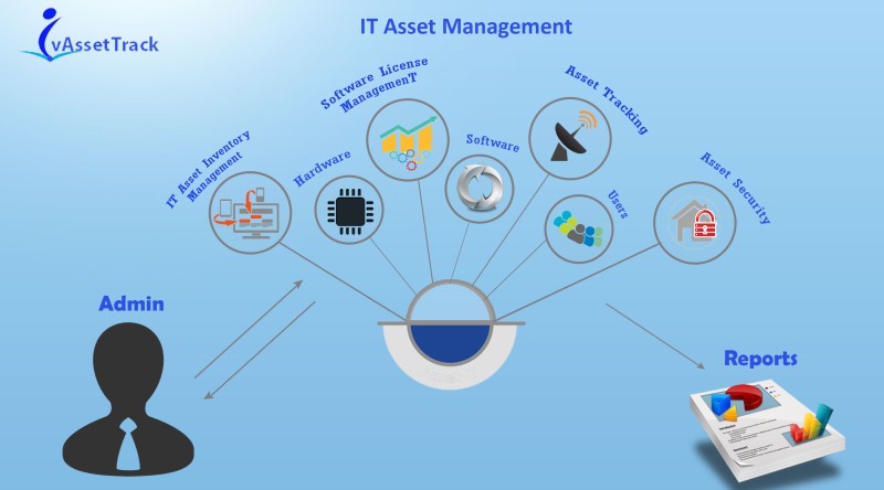 assets-markting