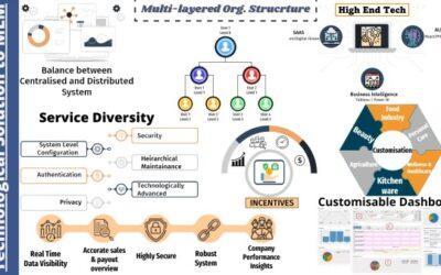 Customizing your own MLM software