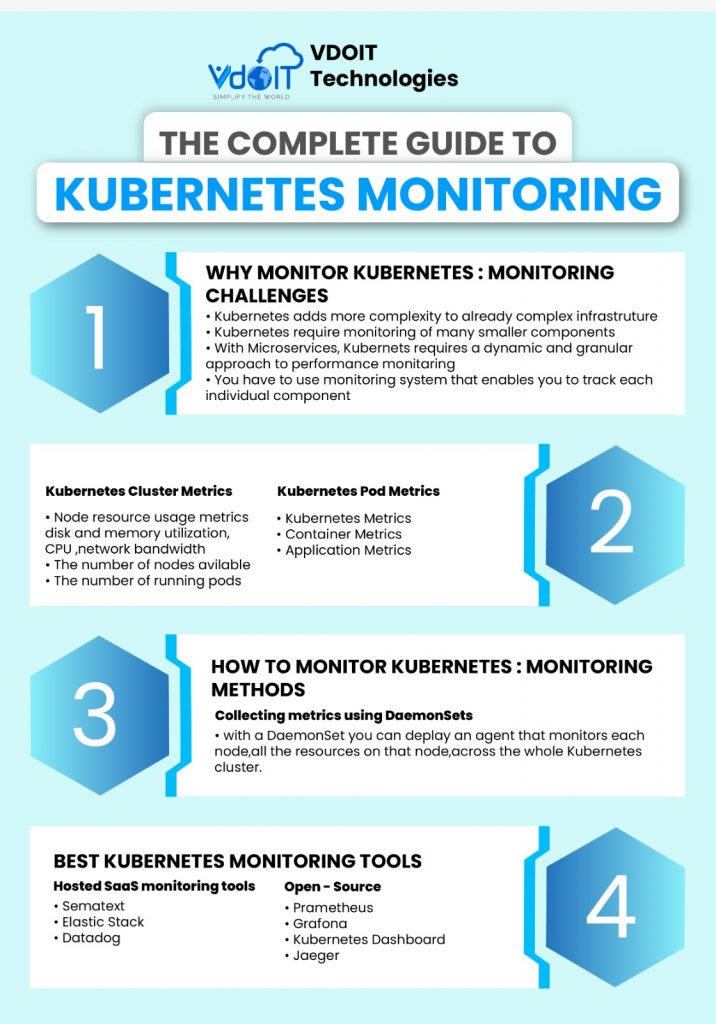 Kubernetes 2024