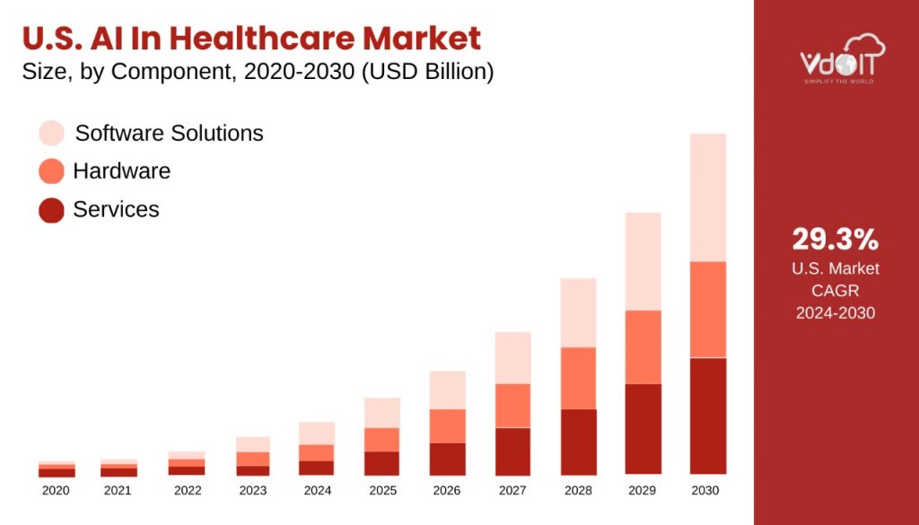 ai and healthcare