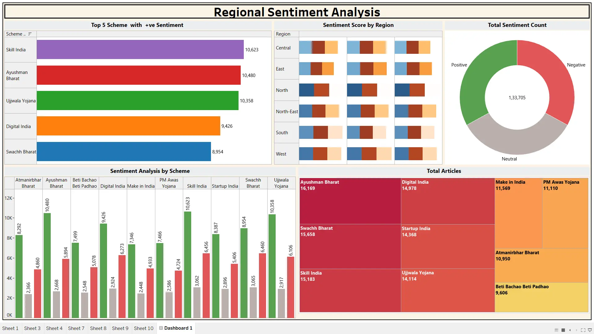 Sentiment